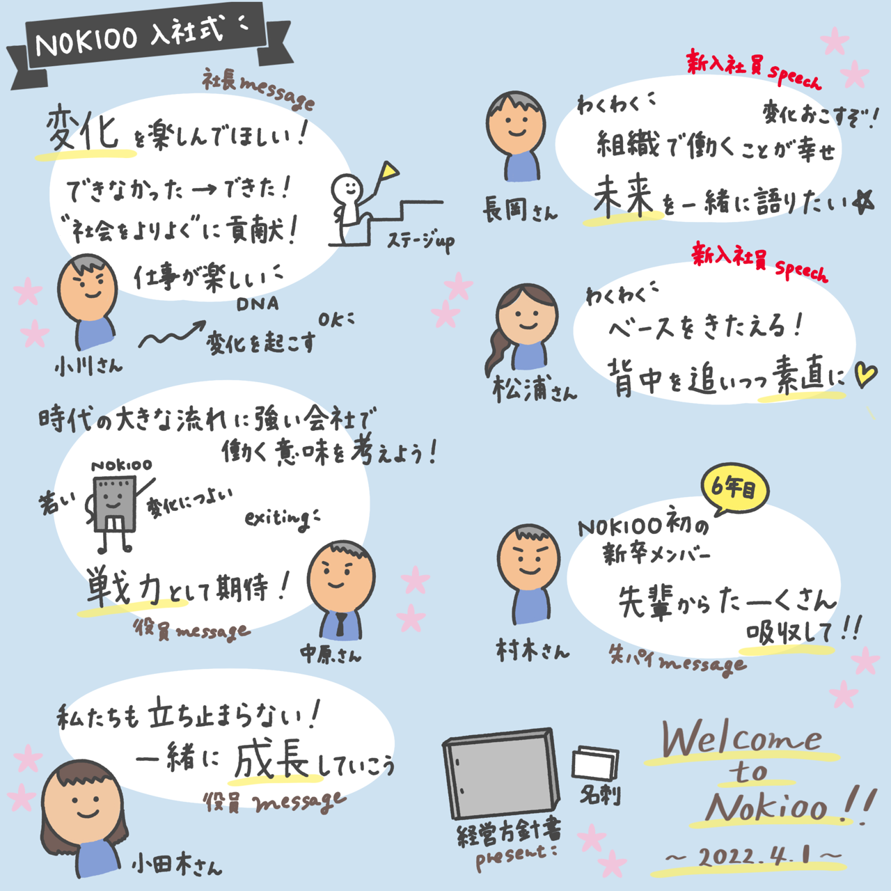 新卒社員が入ってきました。 NOKIOO [ノキオ]